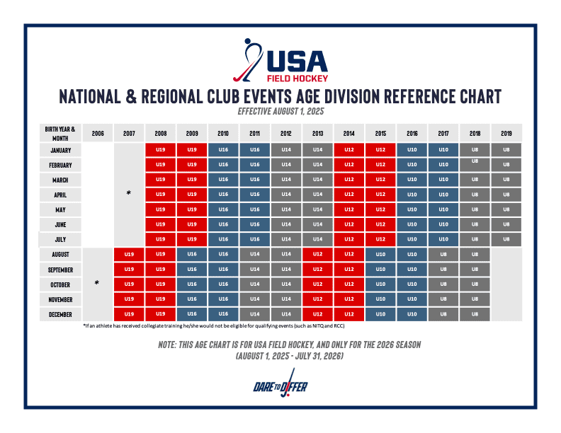 Events_Age_Chart_2026_season